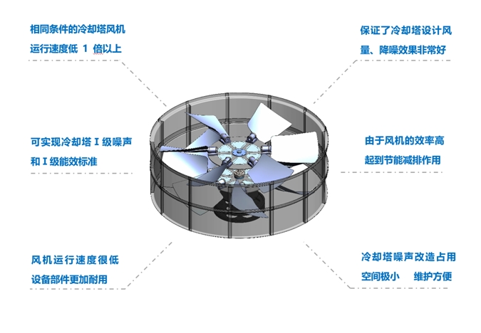 <a href=http://m.qyhdfj.com target=_blank class=infotextkey>冷卻塔降噪</a>風(fēng)機(jī)